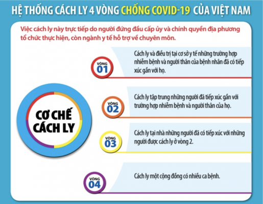 Thành phố: Hướng dẫn tạm thời thực hiện cách ly đối với công dân từ nơi có ổ dịch COVID-19 trở về địa phương