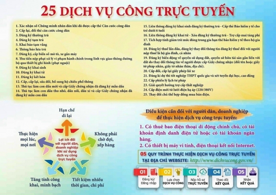 25 dịch vụ công thiết yếu theo Đề án 06 sẽ bắt buộc phải được số hóa kể từ ngày 01 tháng 7 năm 2022