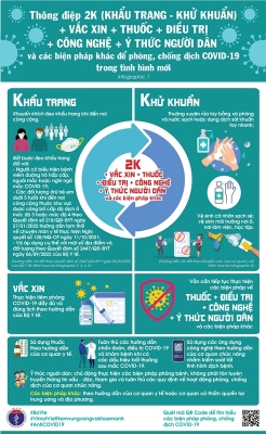 Thông điệp 2K+ phòng chống dịch COVID-19 hiện nay [Infographic]