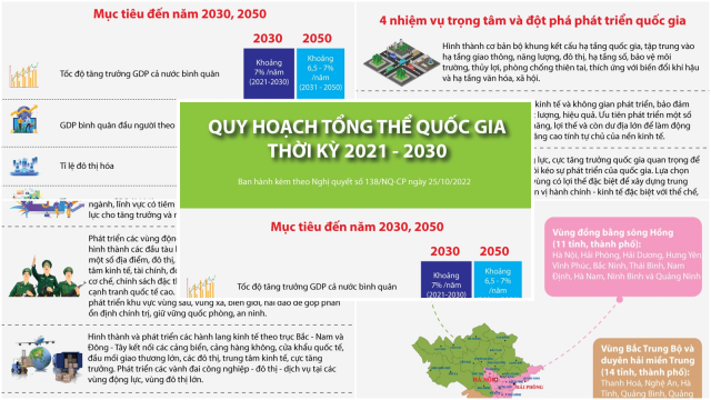 Tuyên truyền Quy hoạch tổng thể quốc gia thời kỳ 2021 - 2030