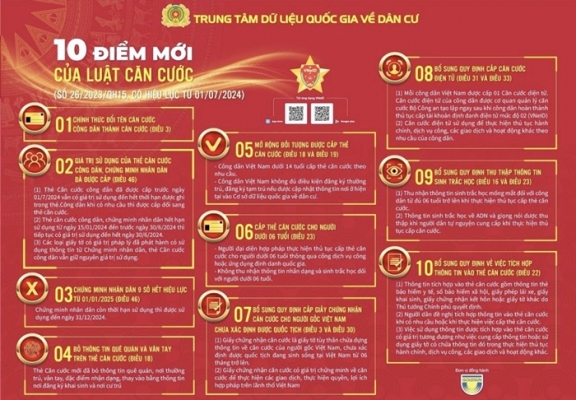 10 ĐIỂM MỚI CỦA LUẬT CĂN CƯỚC