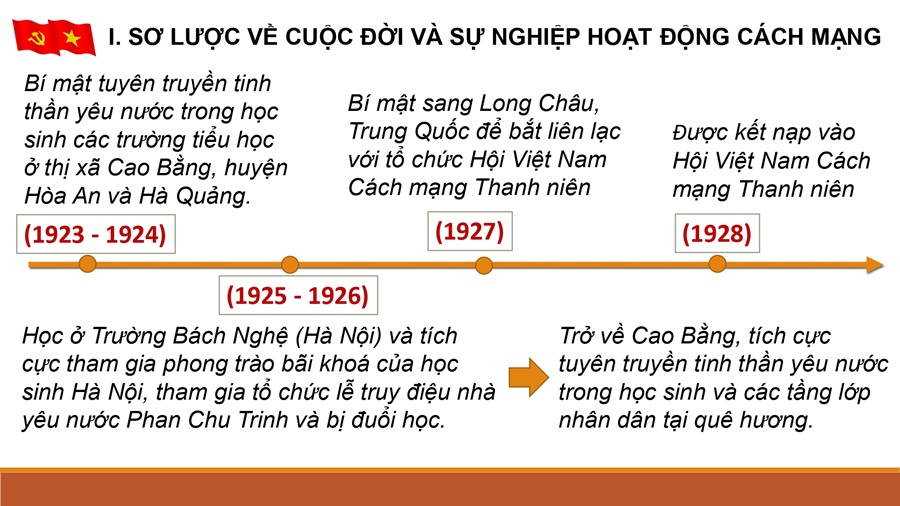 Tuyen truyen dc Hoang Dinh Giong page 0003